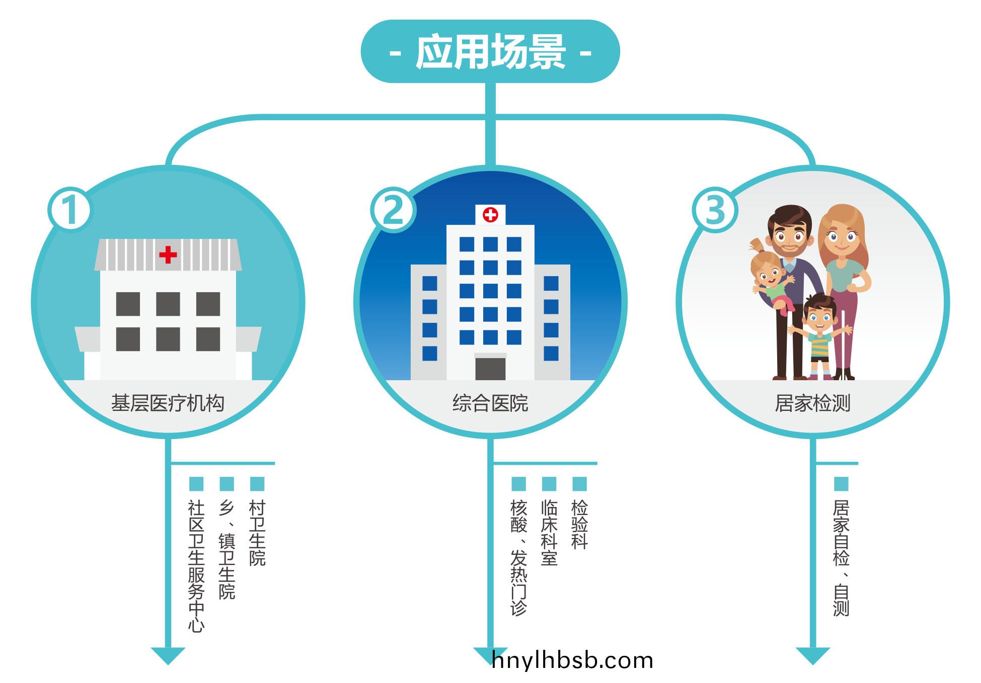 廣州藍勃(bo) | 新冠(guan)抗(kang)原(yuan)檢測解(jie)決方(fang)案